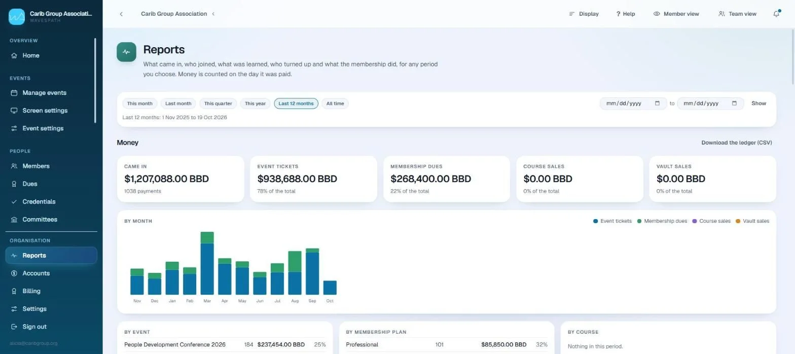 Reports: money in by month and by source